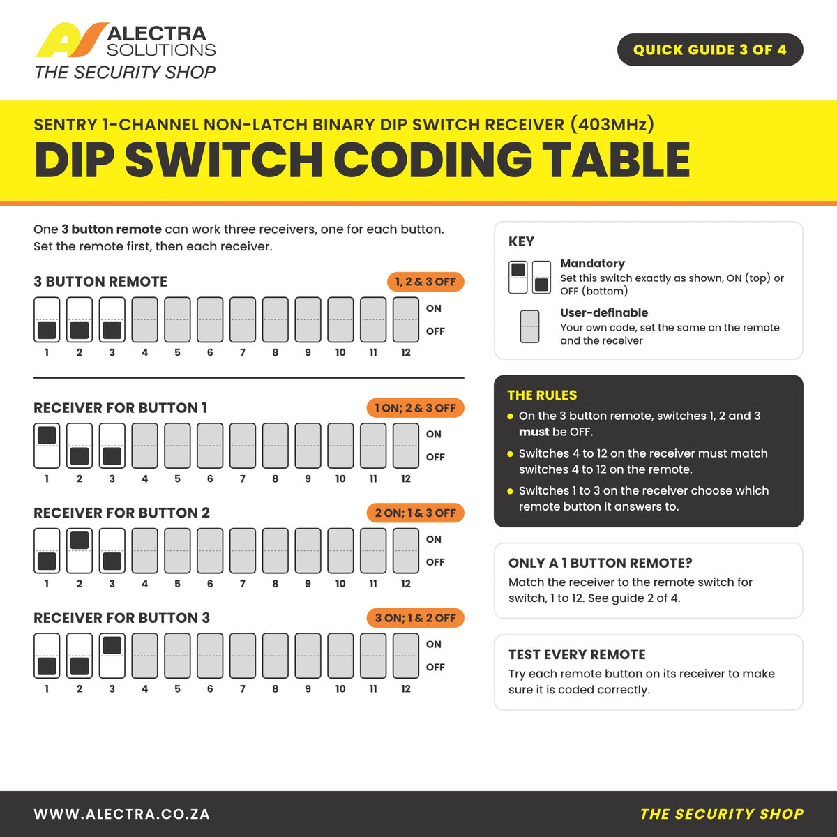 Sentry binary receiver quick guide 3 of 4: DIP switch coding table
