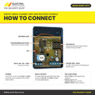 Sentry 1000 user receiver quick guide 1 of 3: how to connect