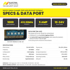 Sentry 1000 user receiver quick guide 3 of 3: specs and data port