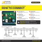 Sentry 3 channel receiver quick guide 1 of 4: how to connect