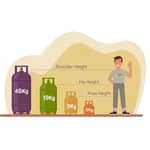 19kg LP Gas Cylinder Refill Exchange & New Cylinder Options (Pretoria Delivery)